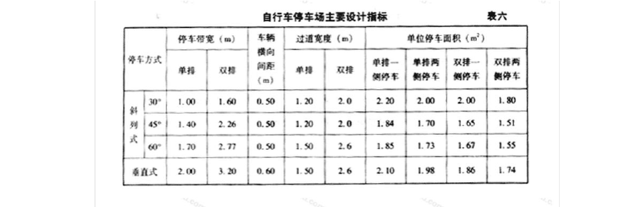 自行车停车位,自行车停车位划线标准尺寸