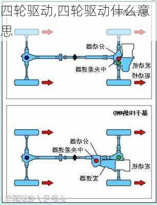 四轮驱动,四轮驱动什么意思