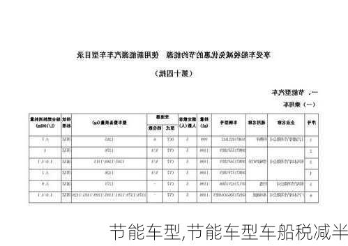 节能车型,节能车型车船税减半