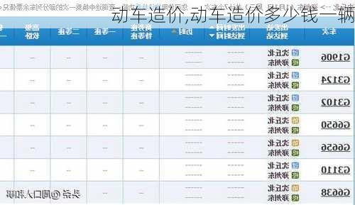动车造价,动车造价多少钱一辆