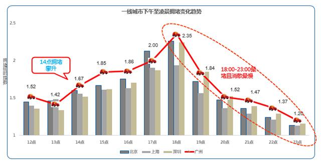 堵堵堵!五一前各地交通压力攀升,堵堵堵!五一前各地交通压力攀升吃什么