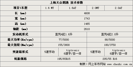 2012款大众朗逸参数,2012款大众朗逸参数配置