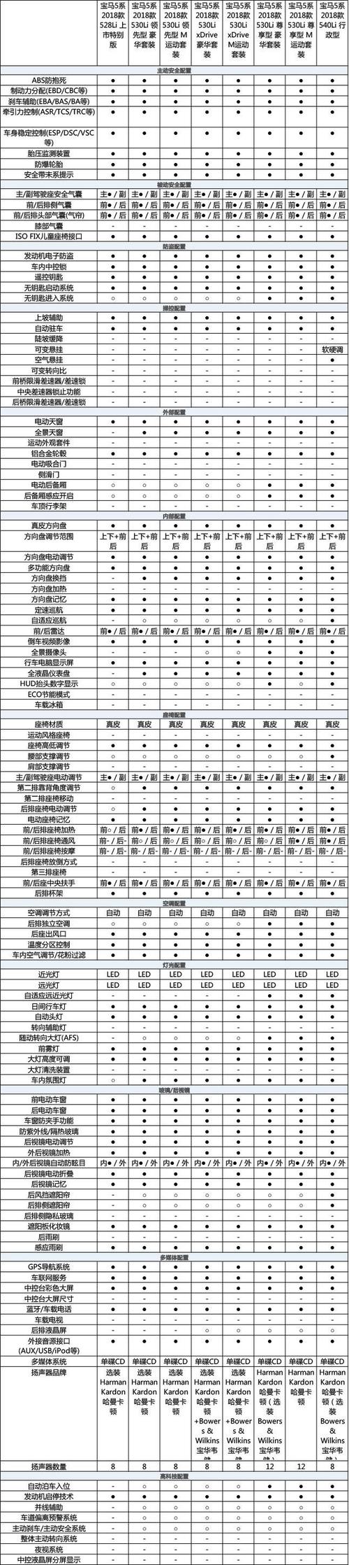 宝马汽车报价大全2019,宝马汽车报价大全2019款