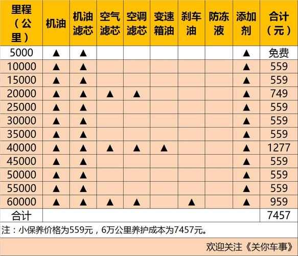 东本思域保养价格表,东本思域保养价格表大全