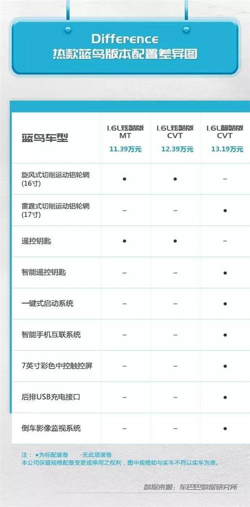 蓝鸟汽车报价,蓝鸟汽车报价大全