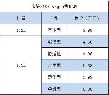 宝骏310参数配置,宝骏310参数配置详情