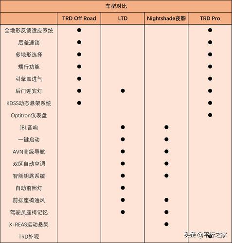 中东霸道2700详细配置,中东霸道2700详细配置参数表