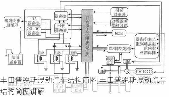 丰田普锐斯混动汽车结构简图,丰田普锐斯混动汽车结构简图讲解