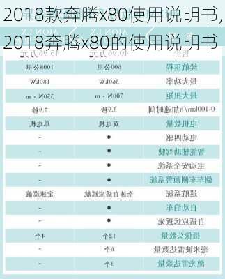 2018款奔腾x80使用说明书,2018奔腾x80的使用说明书