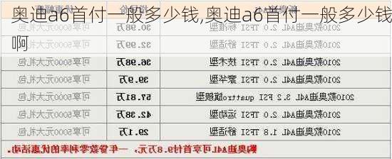 奥迪a6首付一般多少钱,奥迪a6首付一般多少钱啊