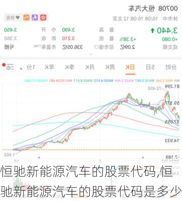 恒驰新能源汽车的股票代码,恒驰新能源汽车的股票代码是多少