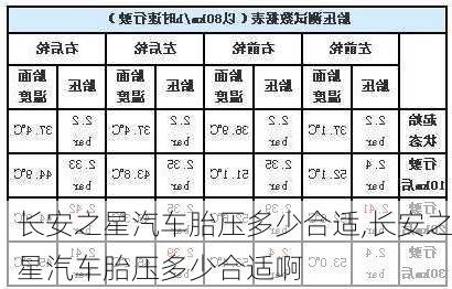 长安之星汽车胎压多少合适,长安之星汽车胎压多少合适啊