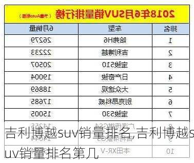 吉利博越suv销量排名,吉利博越suv销量排名第几