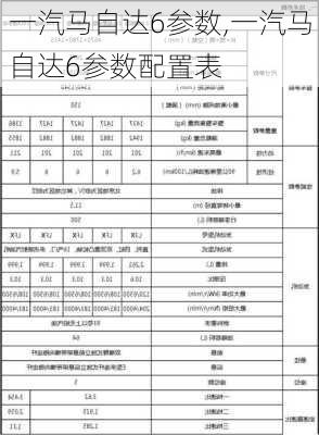 一汽马自达6参数,一汽马自达6参数配置表