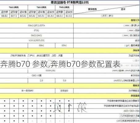 奔腾b70 参数,奔腾b70参数配置表