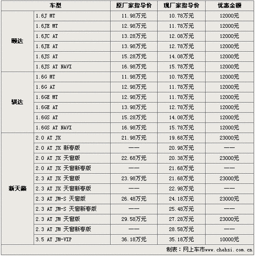 东风日产多少钱一公里,东风日产多少钱一公里油