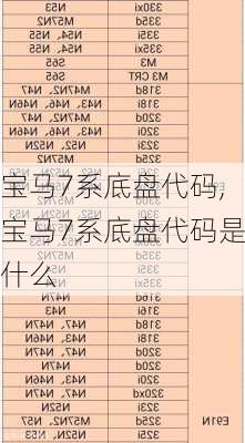 宝马7系底盘代码,宝马7系底盘代码是什么