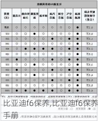 比亚迪f6保养,比亚迪f6保养手册