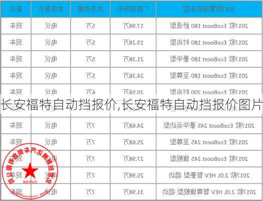 长安福特自动挡报价,长安福特自动挡报价图片