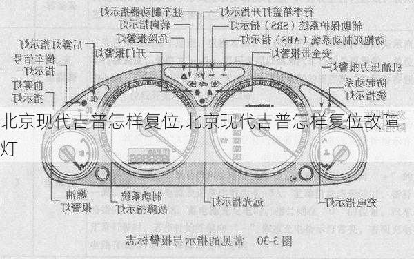 北京现代吉普怎样复位,北京现代吉普怎样复位故障灯