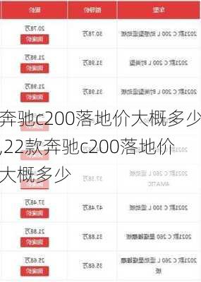 奔驰c200落地价大概多少,22款奔驰c200落地价大概多少