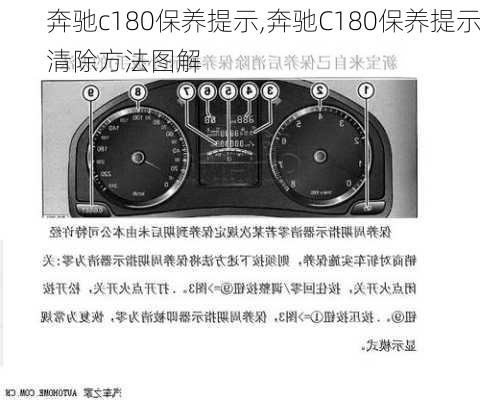 奔驰c180保养提示,奔驰C180保养提示清除方法图解