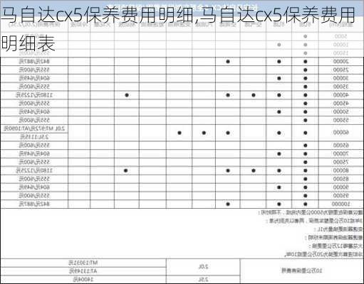 马自达cx5保养费用明细,马自达cx5保养费用明细表