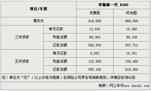 e300l全款落地价2020,e300l 落地价