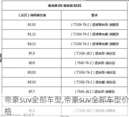 帝豪suv全部车型,帝豪suv全部车型价格