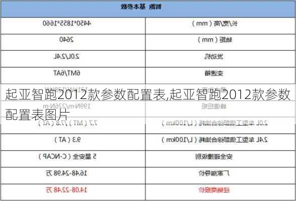 起亚智跑2012款参数配置表,起亚智跑2012款参数配置表图片