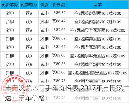 丰田汉兰达二手车价格表,2017年丰田汉兰达二手车价格