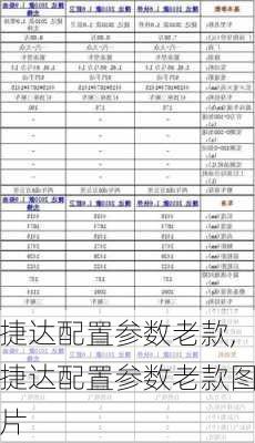 捷达配置参数老款,捷达配置参数老款图片