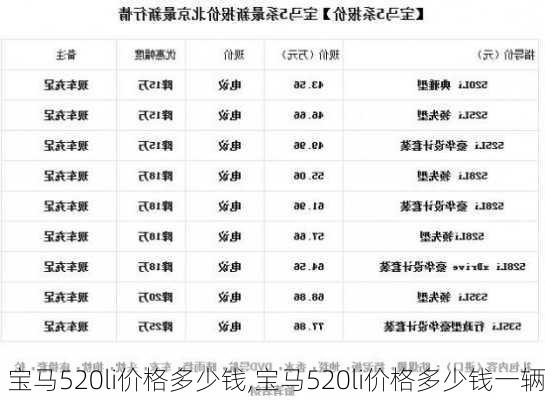 宝马520li价格多少钱,宝马520li价格多少钱一辆