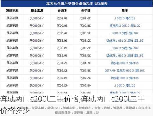 奔驰两门c200l二手价格,奔驰两门c200l二手价格多少