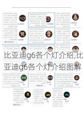 比亚迪g6各个灯介绍,比亚迪g6各个灯介绍图解