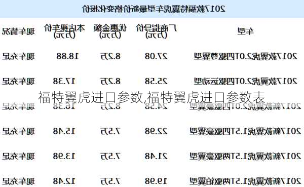 福特翼虎进口参数,福特翼虎进口参数表