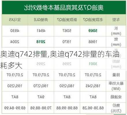 奥迪q742排量,奥迪q742排量的车油耗多大