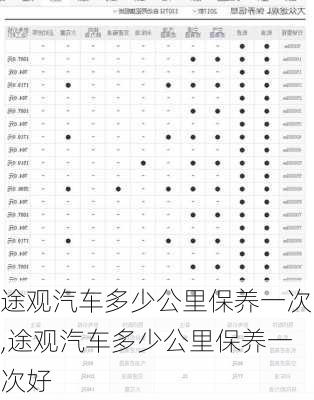 途观汽车多少公里保养一次,途观汽车多少公里保养一次好