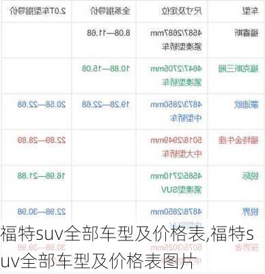 福特suv全部车型及价格表,福特suv全部车型及价格表图片