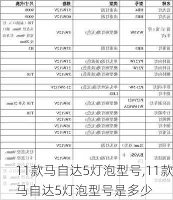 11款马自达5灯泡型号,11款马自达5灯泡型号是多少