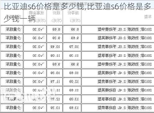 比亚迪s6价格是多少钱,比亚迪s6价格是多少钱一辆