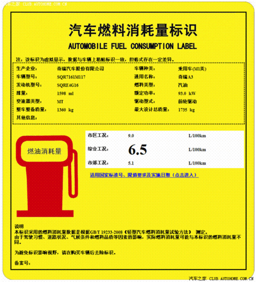 工信部综合油耗可信度,工信部综合油耗准确吗