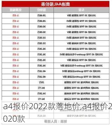 a4报价2022款落地价,a4报价2020款