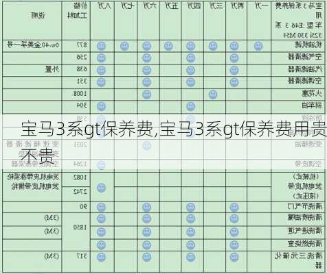 宝马3系gt保养费,宝马3系gt保养费用贵不贵