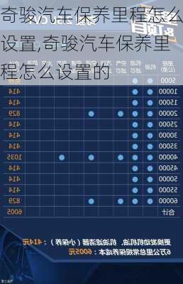 奇骏汽车保养里程怎么设置,奇骏汽车保养里程怎么设置的