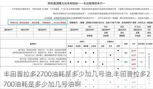 丰田普拉多2700油耗是多少加几号油,丰田普拉多2700油耗是多少加几号油啊