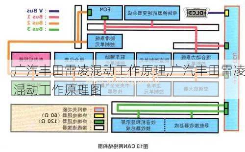 广汽丰田雷凌混动工作原理,广汽丰田雷凌混动工作原理图