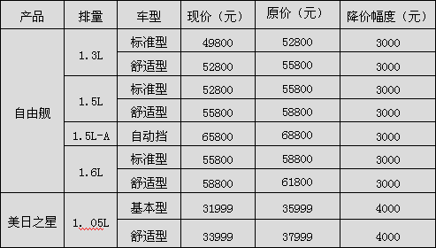 吉利自由舰汽车价格表大全,吉利自由舰汽车价格表大全图片