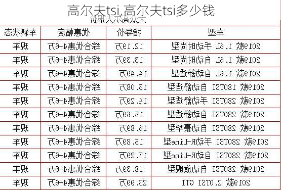 高尔夫tsi,高尔夫tsi多少钱