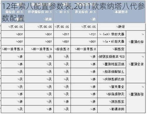 12年索八配置参数表,2011款索纳塔八代参数配置